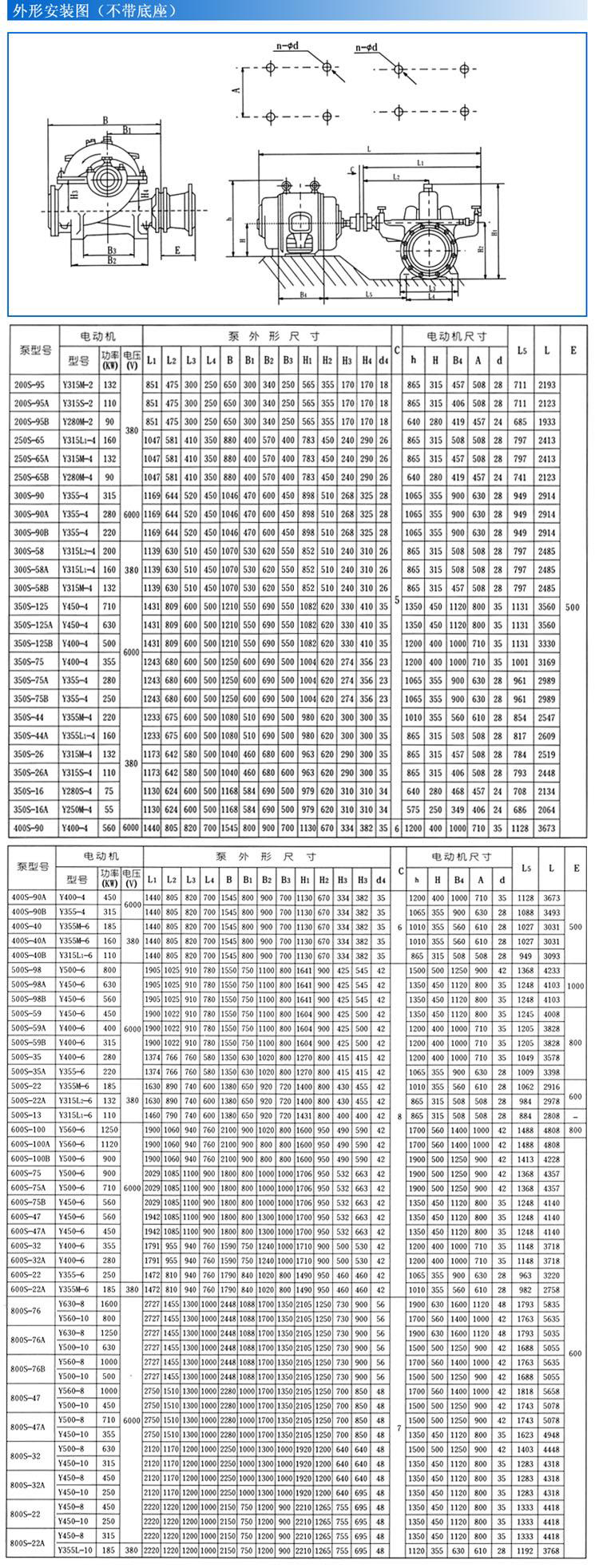 S、SH型單級雙吸泵